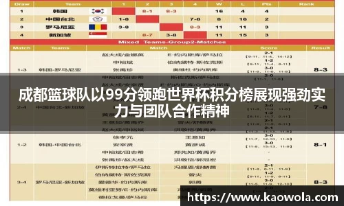 成都篮球队以99分领跑世界杯积分榜展现强劲实力与团队合作精神